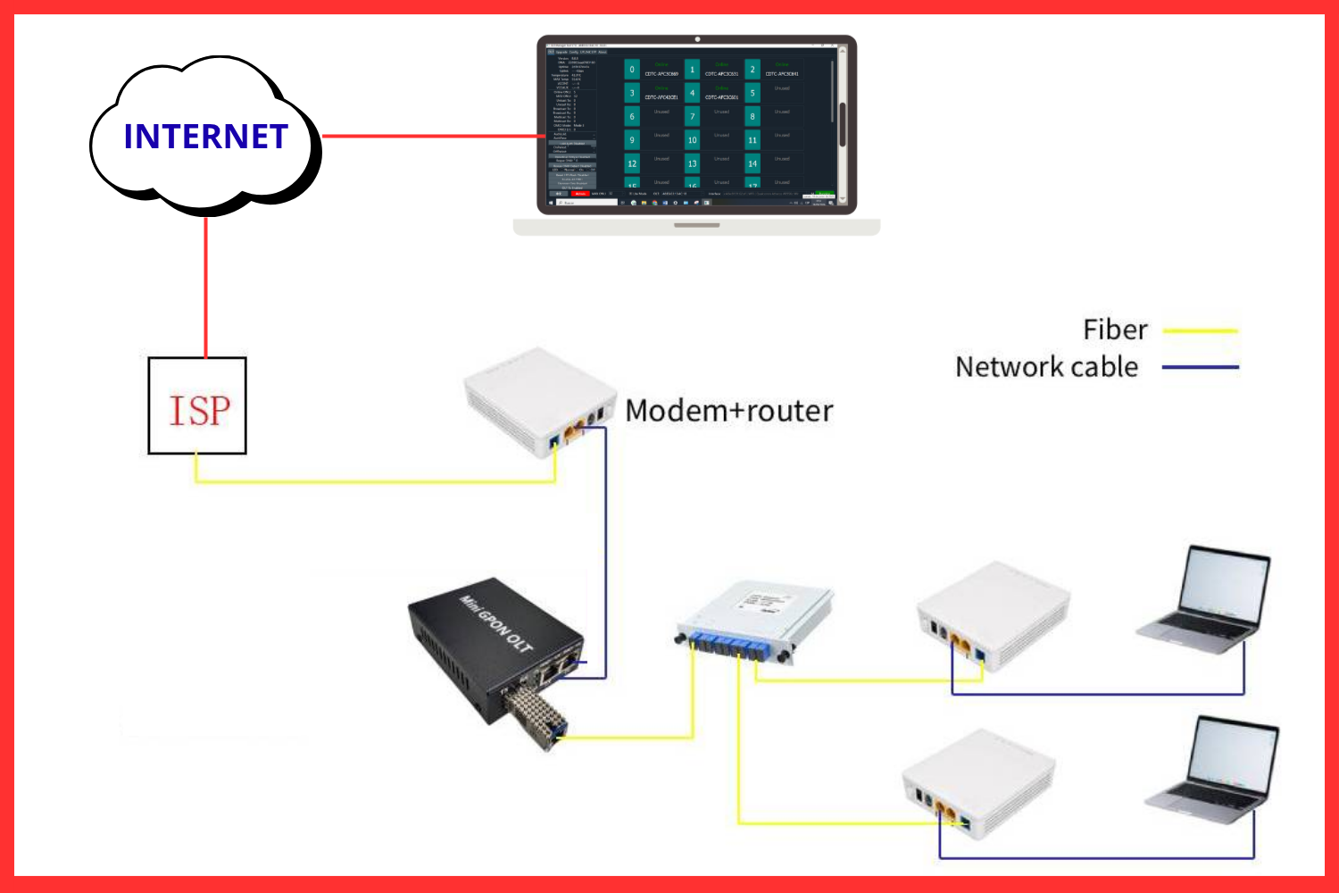 Mini OLT Gestion Remota